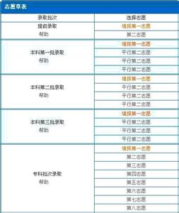 网上填报志愿考生须知 2015高考志愿填报须知的重要原则