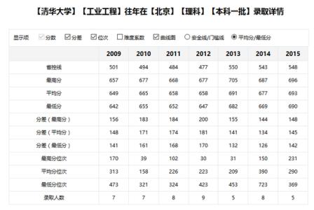 高考志愿怎么录取的 高考志愿怎么录取