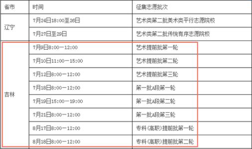 吉林省高考志愿填报表 2015年吉林高考志愿填报时间及方式