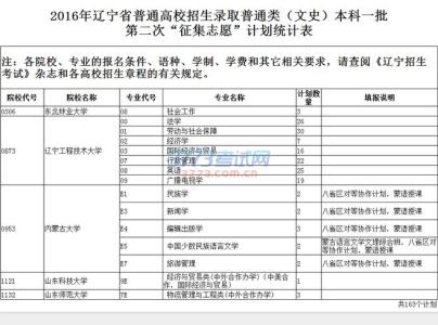 高考志愿填报系统 高考志愿填报专业中有哪些是学制五年