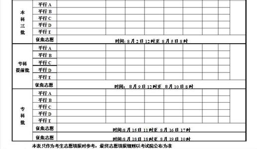 高考志愿填报系统 与高考志愿填报有关的7个分数线