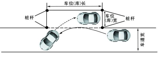 马路上怎样侧方位停车 如何侧位停车