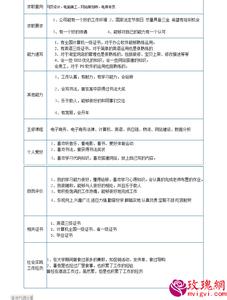 如何写一个好的简历 如何写好个人简历