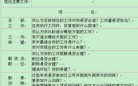 入职自我介绍范文 入职自我介绍300字范文大全