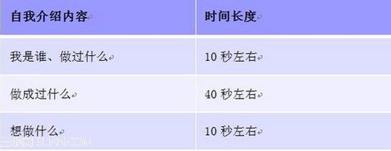 一分钟自我介绍范文 简单一分钟自我介绍范文5篇