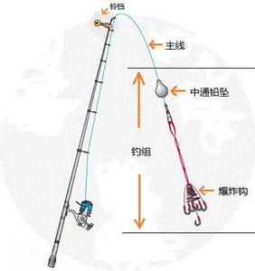 爆炸钩自制技巧 教你野钓使用爆炸钩技巧