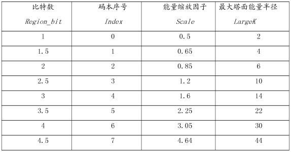 correspond的用法：相当(于)，对应，符合