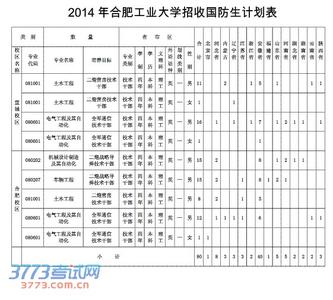 工业园创卫工作计划 2014年工业工作计划