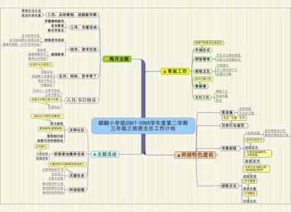 初中班主任工作计划表 初中班主任工作计划  两篇