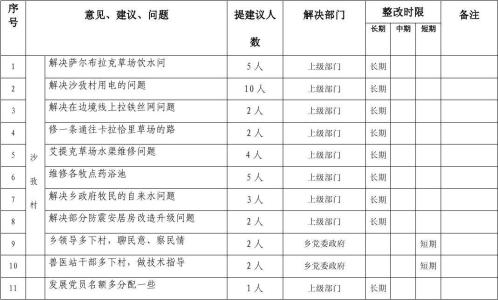 创先争优思想汇报 创先争优活动思想汇报