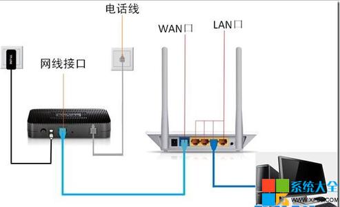 路由器怎么安装使用 怎么安装路由器及使用