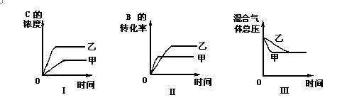 等效平衡 化学平衡中的思想方法之三――等效平衡的思想运用于解不等