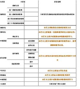 二年级语文辅导下学期 2012年下学期数学培优辅差工作计划