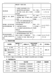 公司绩效考核总结 2013年公司绩效考核总结