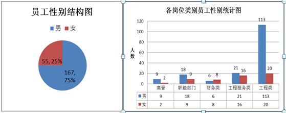 一季度工作总结 2014年一季度工作总结