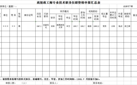 政工师个人业务总结 政工师业务2013年个人工作总结