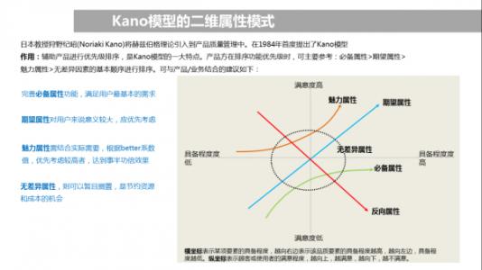 产品经理年度总结 产品经理年度工作总结