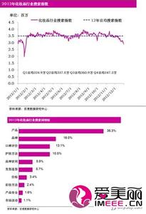 化妆品销售工作总结 化妆品销售2015年度工作总结