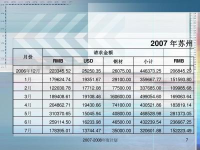 物流公司年度工作总结 物流公司2015年度工作总结