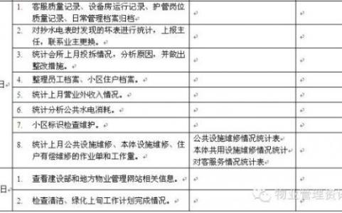 2016个人工作总结范文 2016年物业个人总结范文