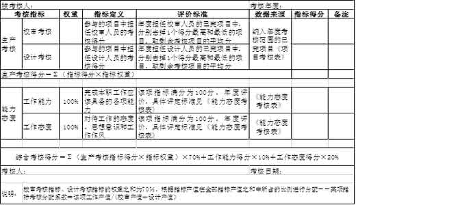 医生年度考核工作总结 2014医生年度考核工作总结