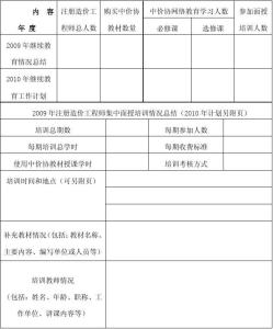 教师年度考核个人总结 造价师年度考核个人工作总结