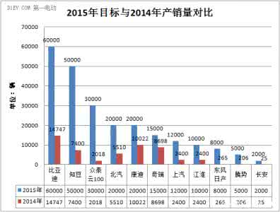 销售人员工作计划 2015年汽车销售人员工作计划