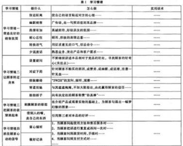 销售人员培训计划方案 最新汽车销售人员工作计划