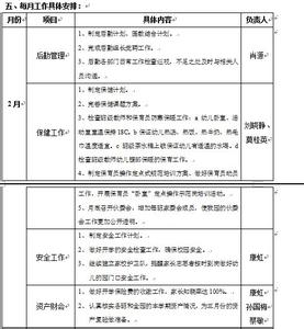 幼儿园园务工作计划 2014幼儿园园务工作计划