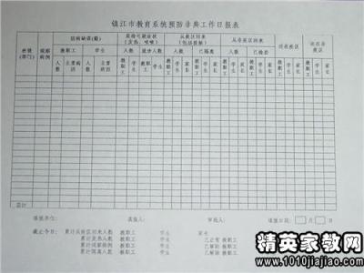 学校教科研工作总结 4月教科研工作总结