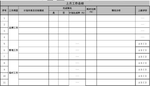 部门月度工作总结 2015年部门月度工作总结