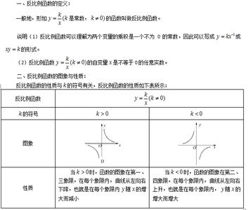 初中数学学习的方法总结