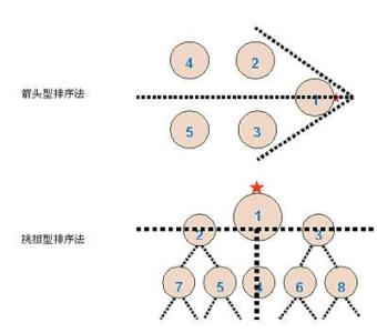 宴请座位安排图 宴请座位安排礼仪