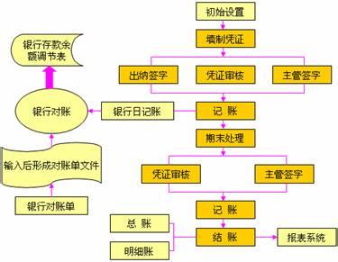 出纳具体工作内容 行政出纳具体工作内容