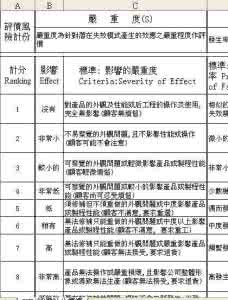 糖豆舞评价语 常用的员工评价用语