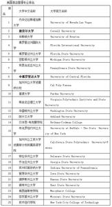 申请康奈尔大学的费用 康奈尔大学酒店管理专业申请要求及费用