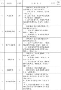 车间主任个人工作总结 车间主任个人工作总结  两篇