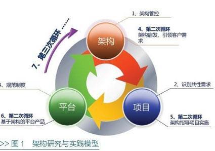 信息化建设工作总结 信息化建设工作总结  三篇