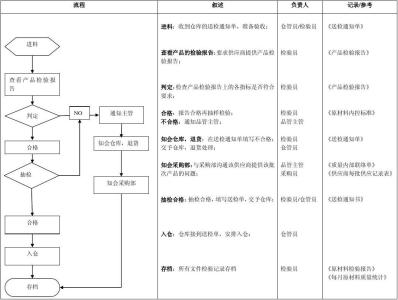 2016客房主管工作总结 2016年营销主管工作7月工作总结