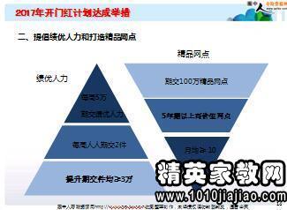 保险公司个人总结范文 保险公司个人工作总结