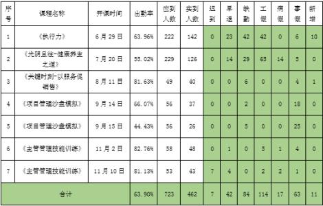 上半年个人工作总结 2014年上半年个人工作总结与工作计划