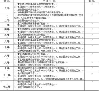 酒店前台工作总结 酒店月工作总结3篇(2)