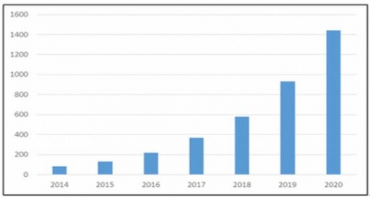 21世纪发展趋势 21世纪财务管理发展的十大趋势