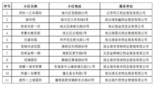 2016年终总结范文大全 2016年物业管理年终工作总结范文