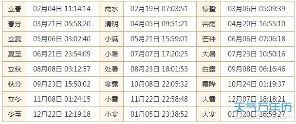 2019年24节气 2019年24节气表大全,2019年二十四节气查询