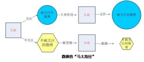 网络营销的金钥匙：seo技术