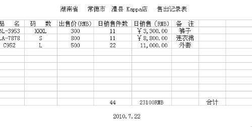 服装销售年终总结范文 12月服装销售工作总结范文