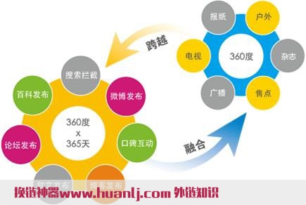 nofollow属性权重控制 使用nofollow标签是否还会流失权重