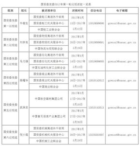 机关办公室2017年计划 2017年机关办公室工作总结范文