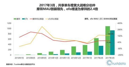 深圳ofo单车如何收费 深圳摩拜单车如何收费